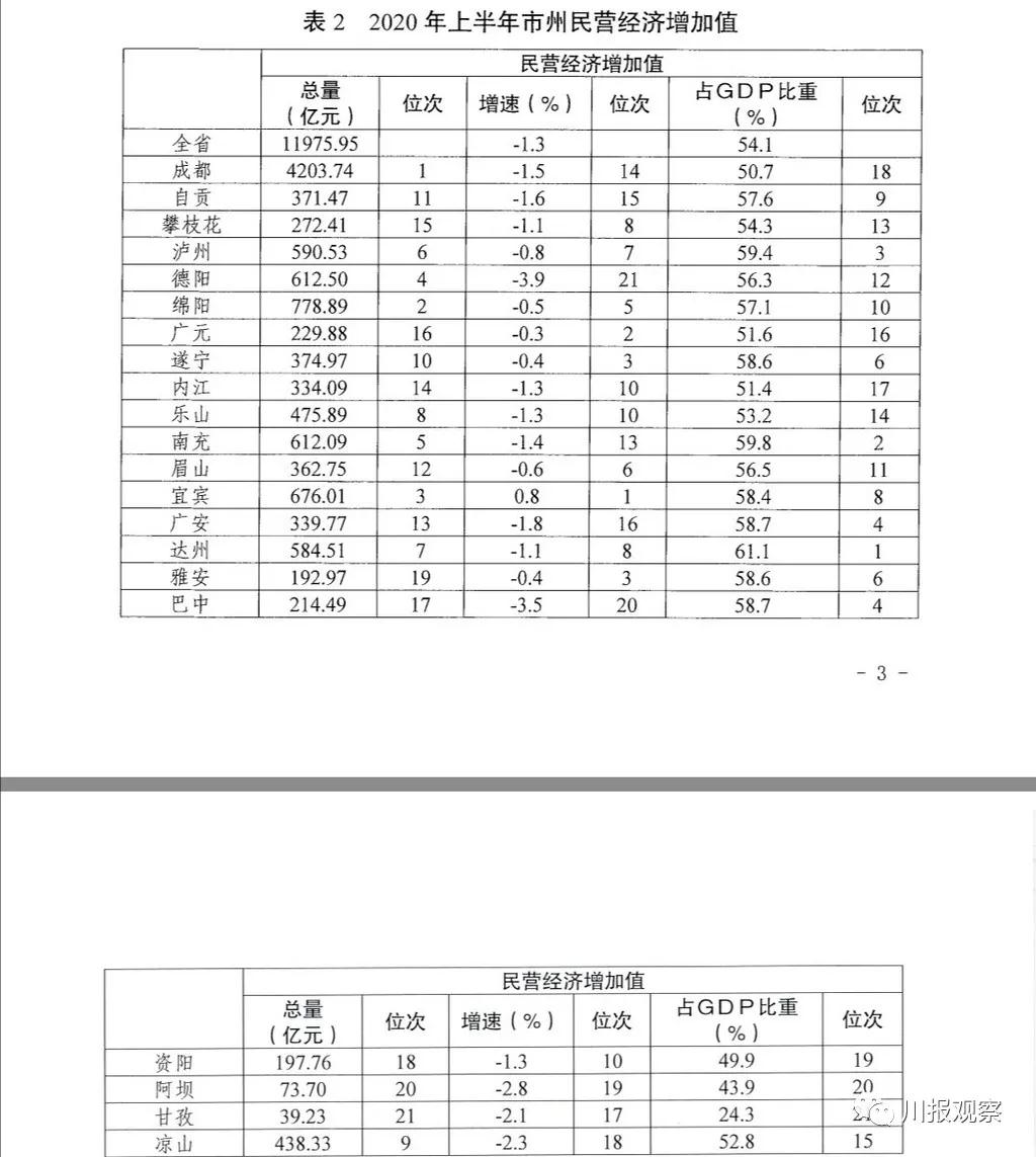 民营经济指数1.jpg