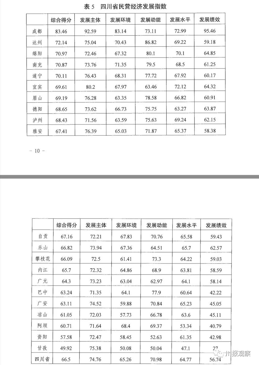 民营经济指数2.jpg